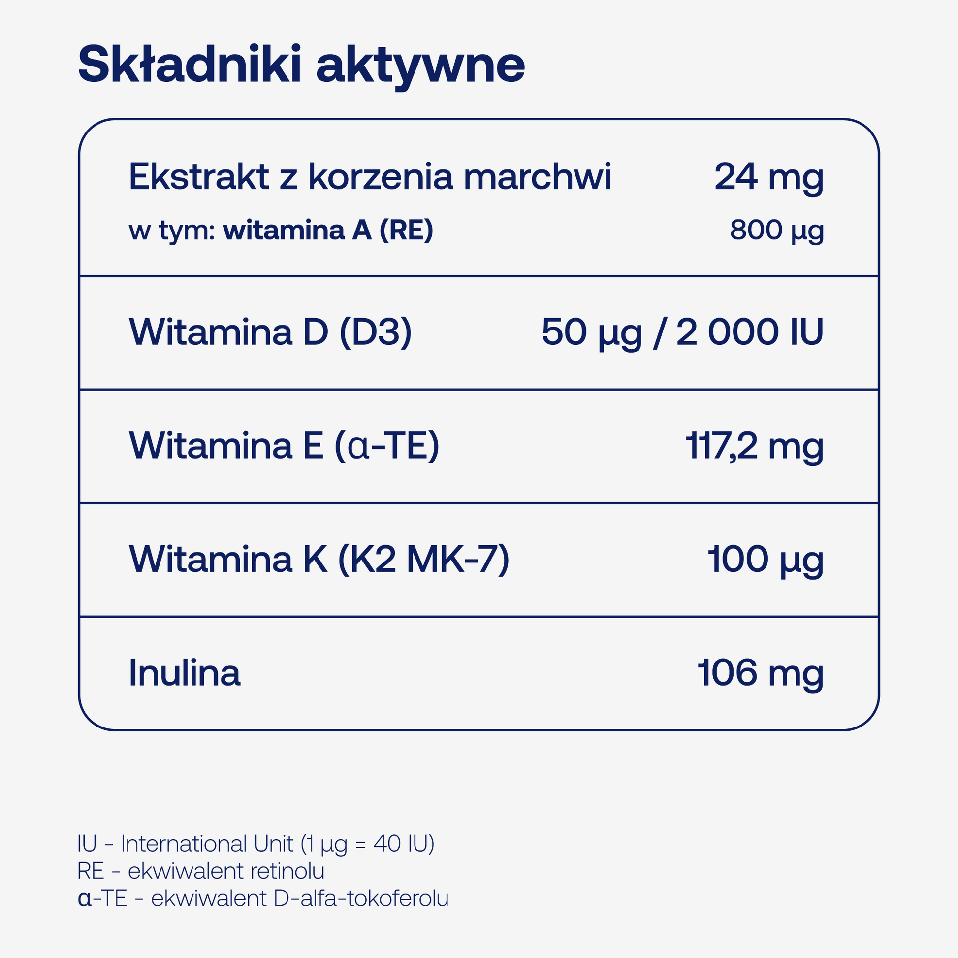 Składniki aktywne suplementu BICAPS ADEK
