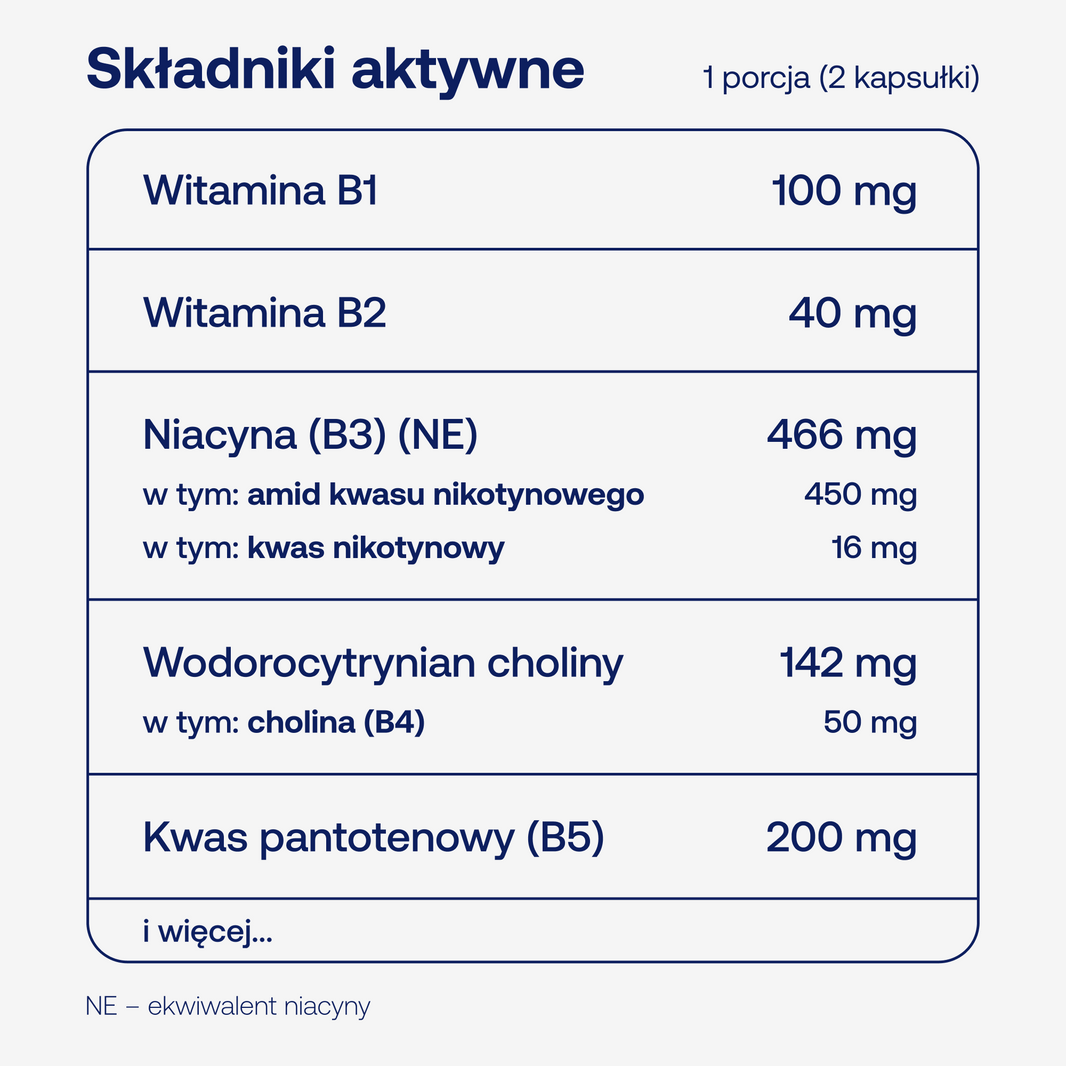 Składniki aktywne w BICAPS B complex max w dwóch kapsułkach