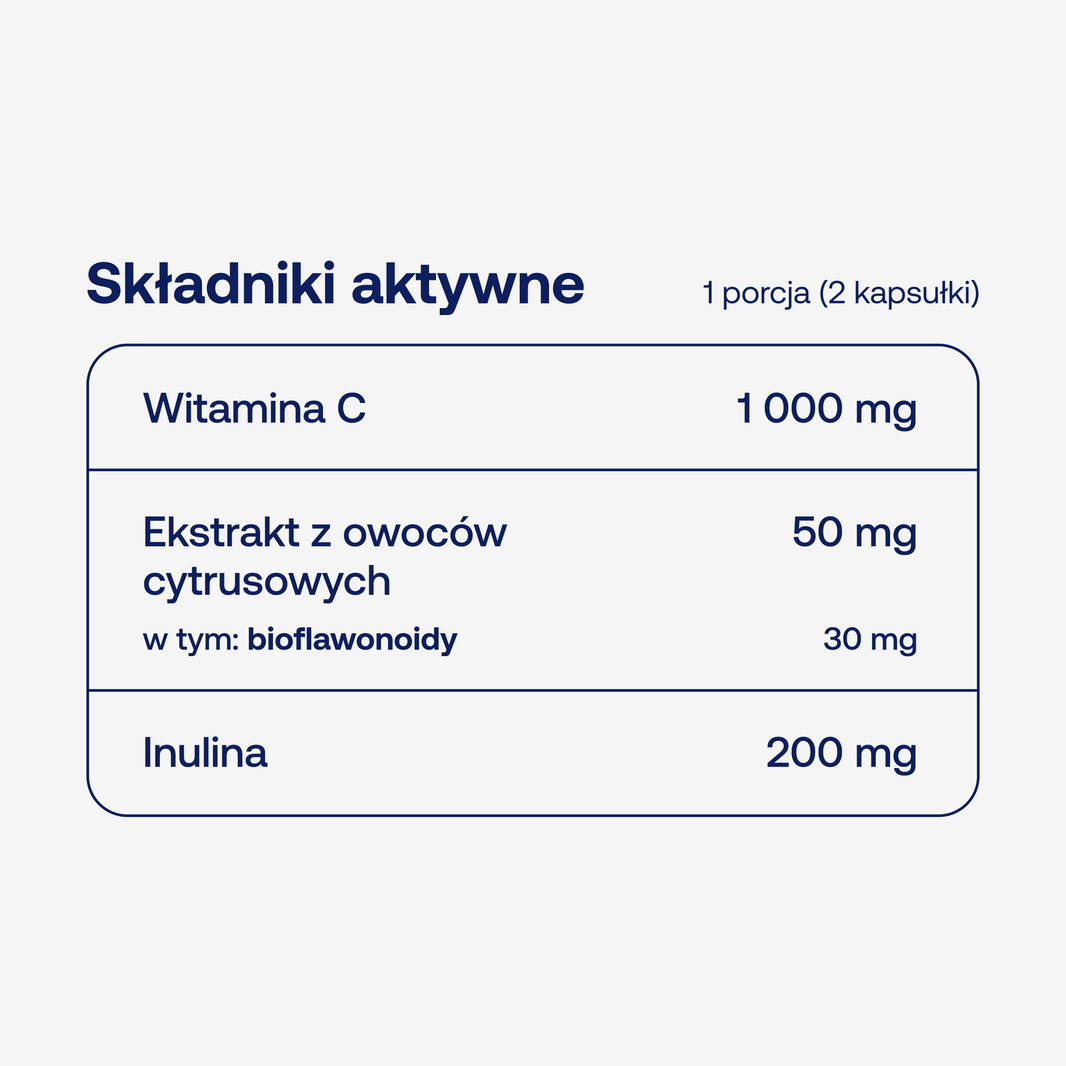 Składniki aktywne w BICAPS C 1000 plus w dwóch kapsułkach
