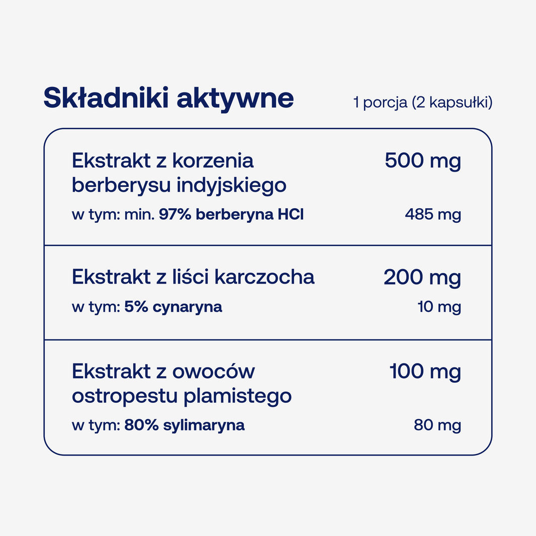 Składniki aktywne w BICAPS berberine plus w dwóch kapsułkach