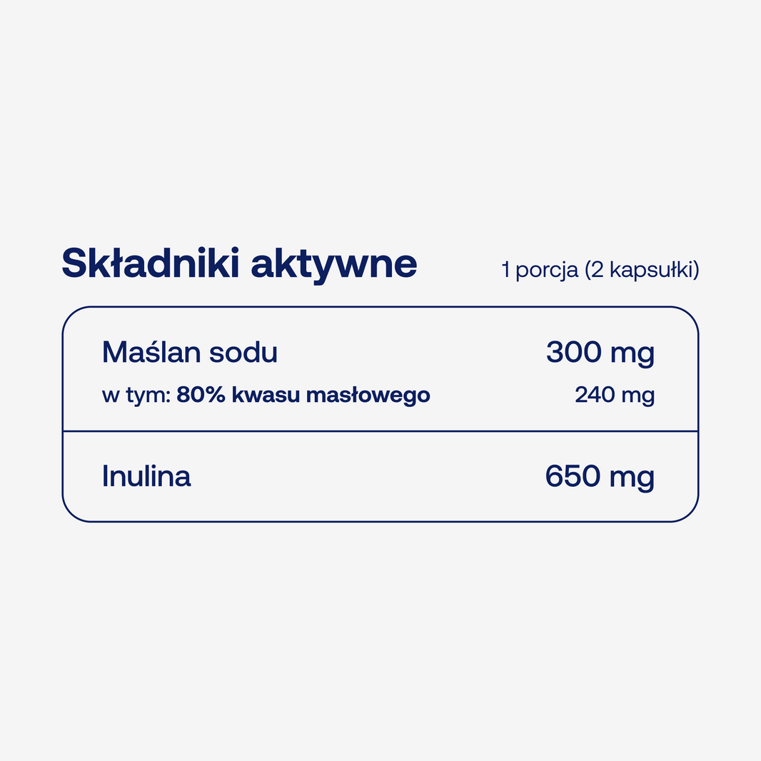 Składniki aktywne w BICAPS butyric w dwóch kapsułkach