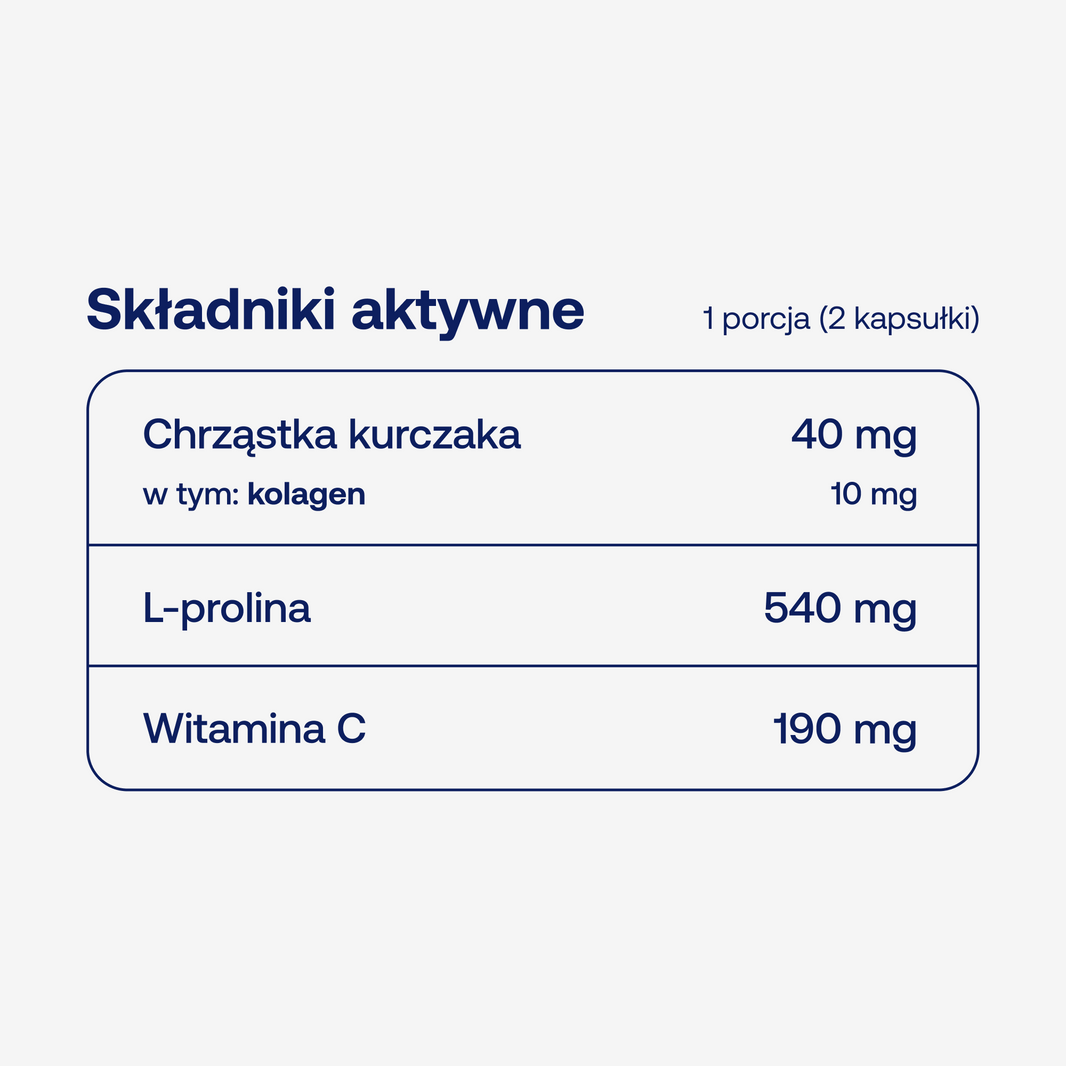 Składniki aktywne w BICAPS collagen w dwóch kapsułkach