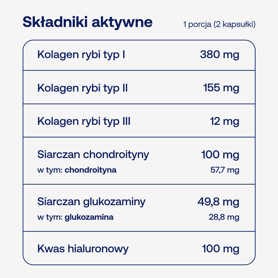 Składniki aktywne w BICAPS collagen fish plus w dwóch kapsułkach