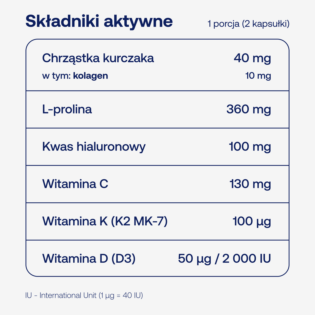 Składniki aktywne w BICAPS collagen max w dwóch kapsułkach