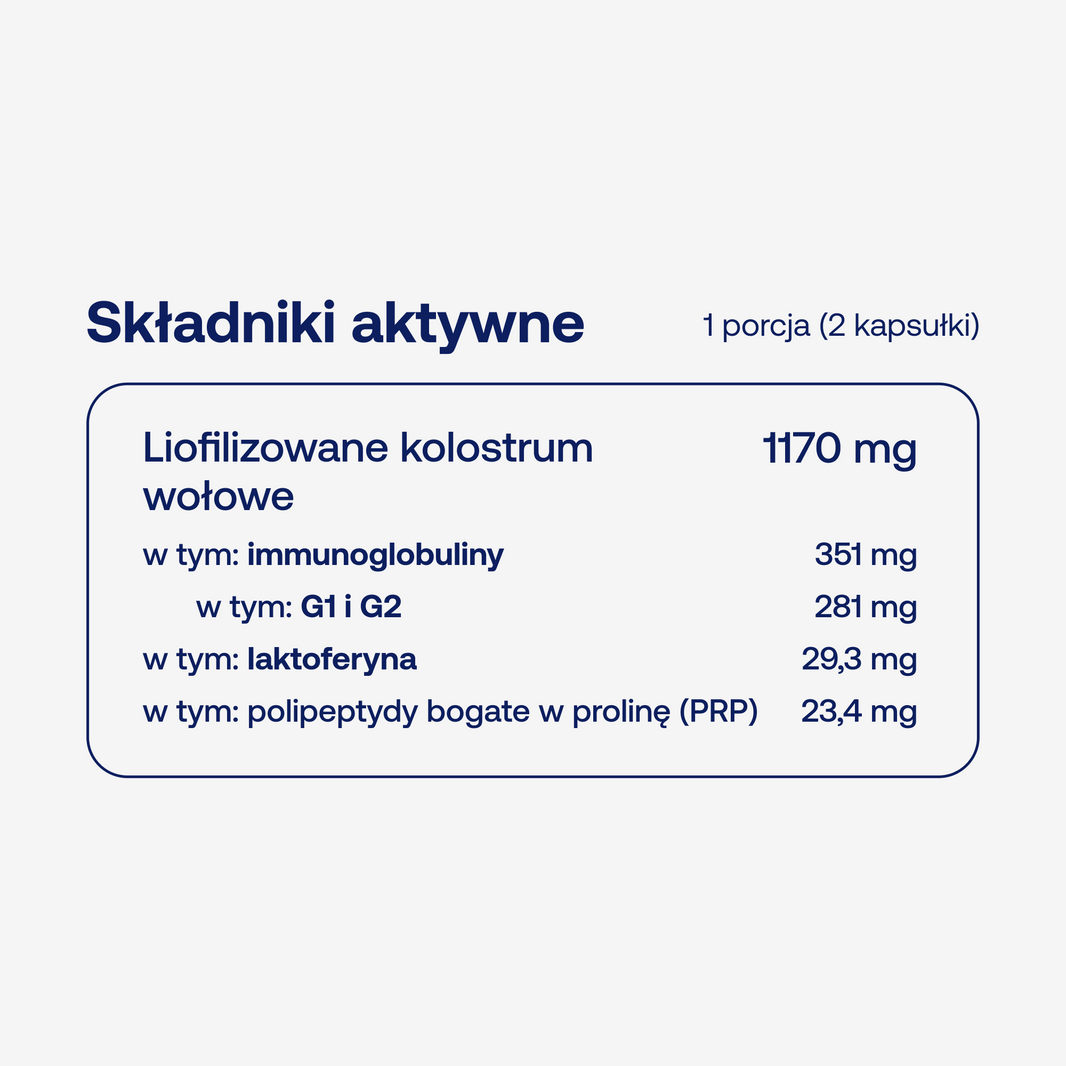 Składniki aktywne w BICAPS colostrum w dwóch kapsułkach