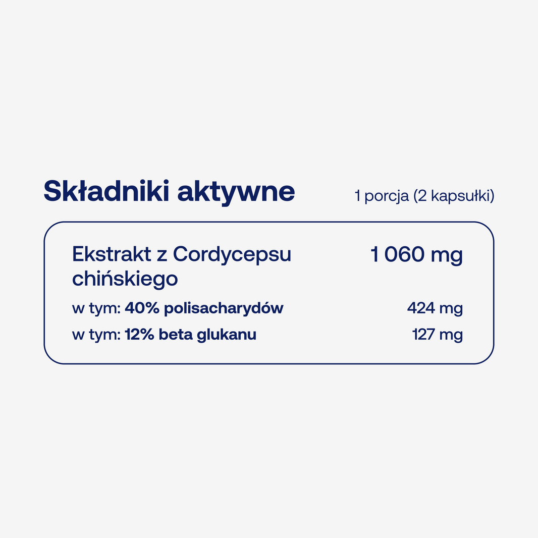 Składniki aktywne w BICAPS cordyceps w dwóch kapsułkach