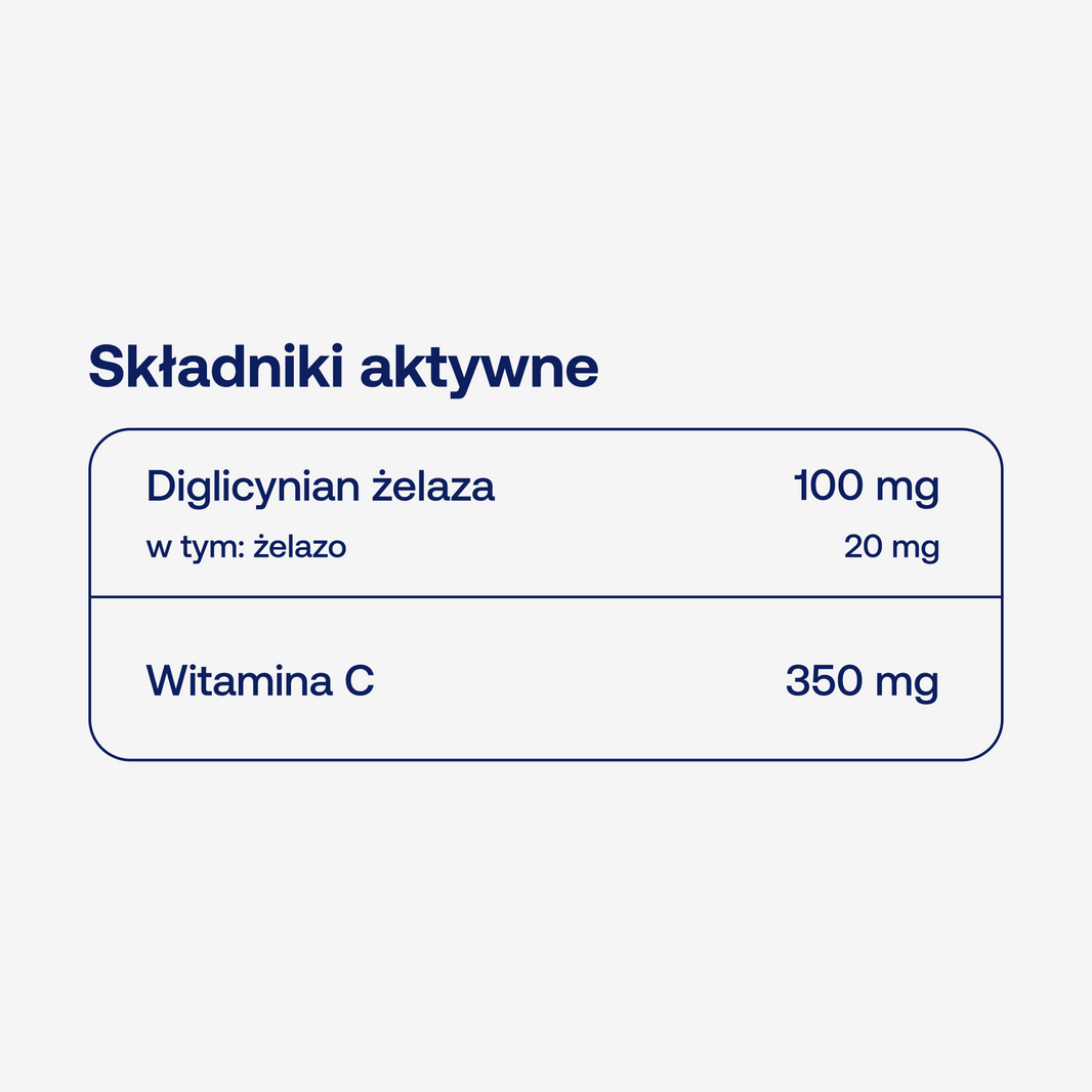 składniki aktywne bicaps ferr c chelate