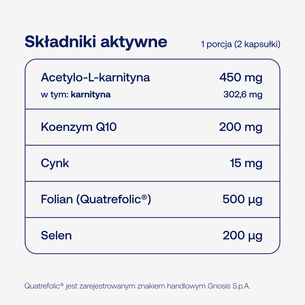 Składniki aktywne w BICAPS fertilmen w dwóch kapsułkach