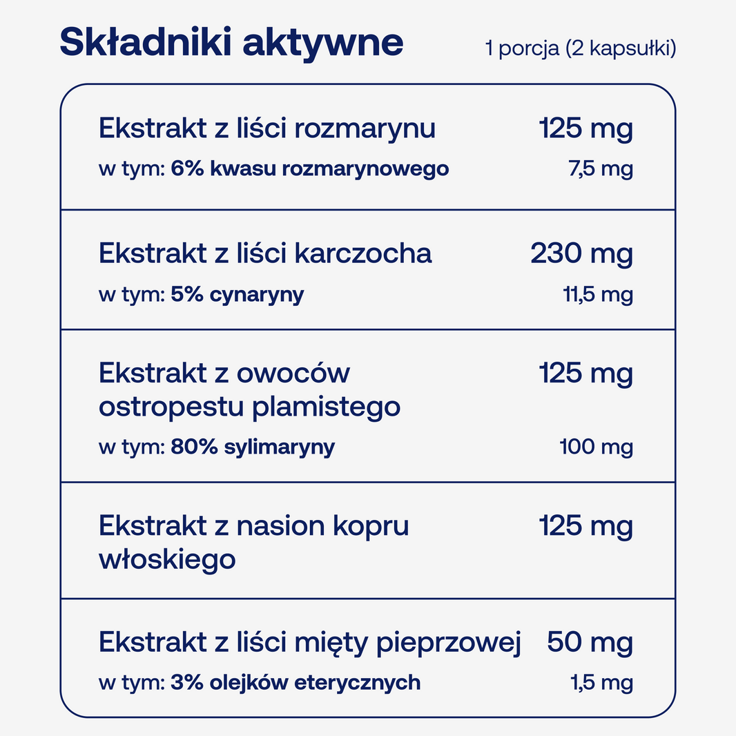 Składniki aktywne w BICAPS gastron w dwóch kapsułkach