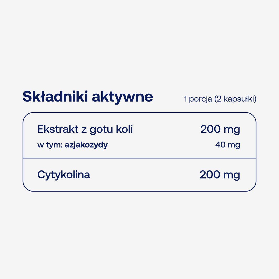 Składniki aktywne w BICAPS gotu kola plus w dwóch kapsułkach