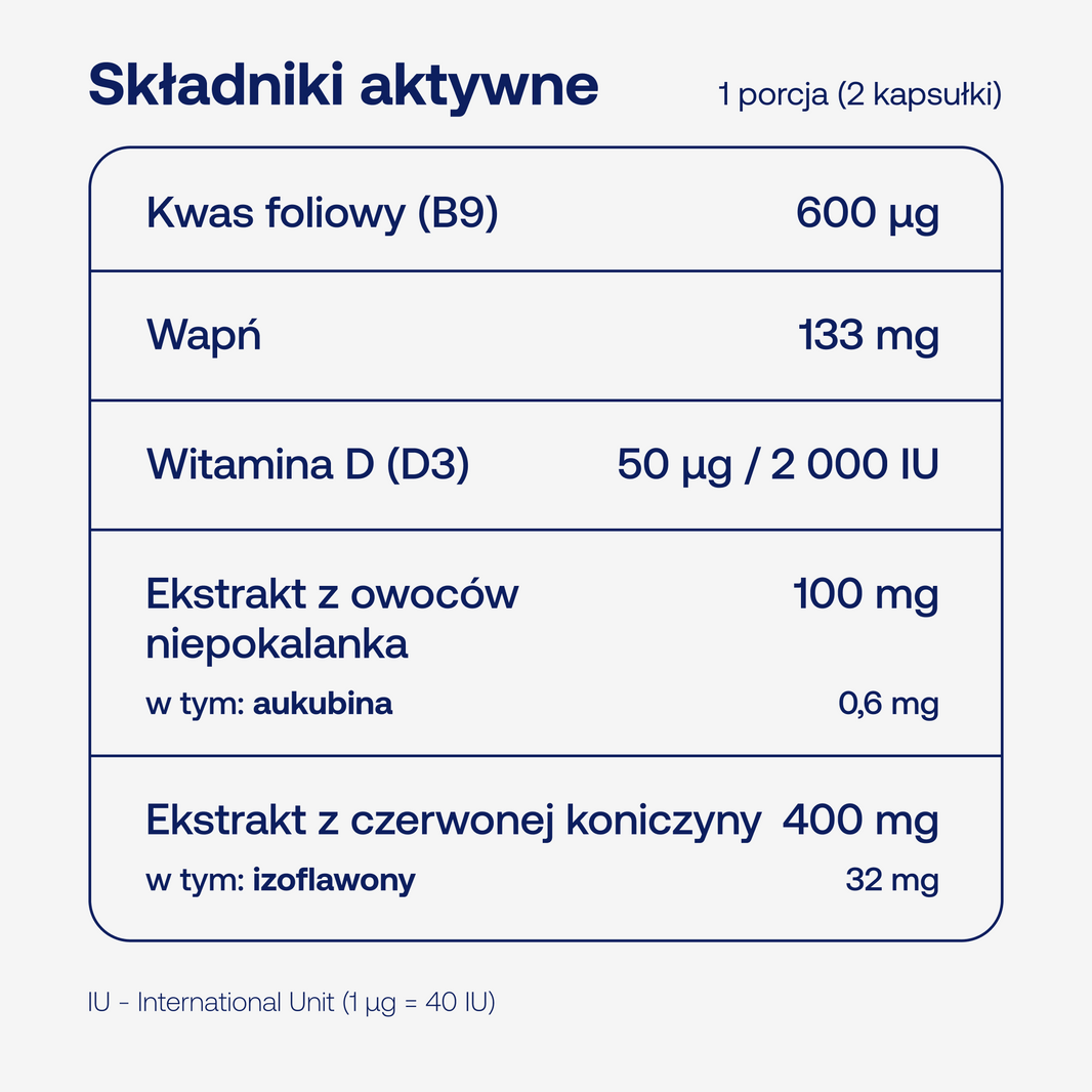 Składniki aktywne w BICAPS menofem w dwóch kapsułkach