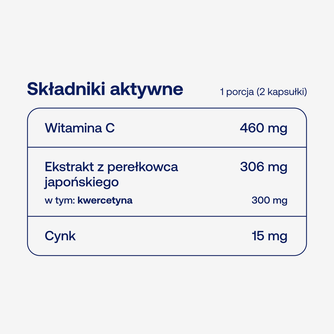Składniki aktywne w BICAPS quer-zinc w dwóch kapsułkach