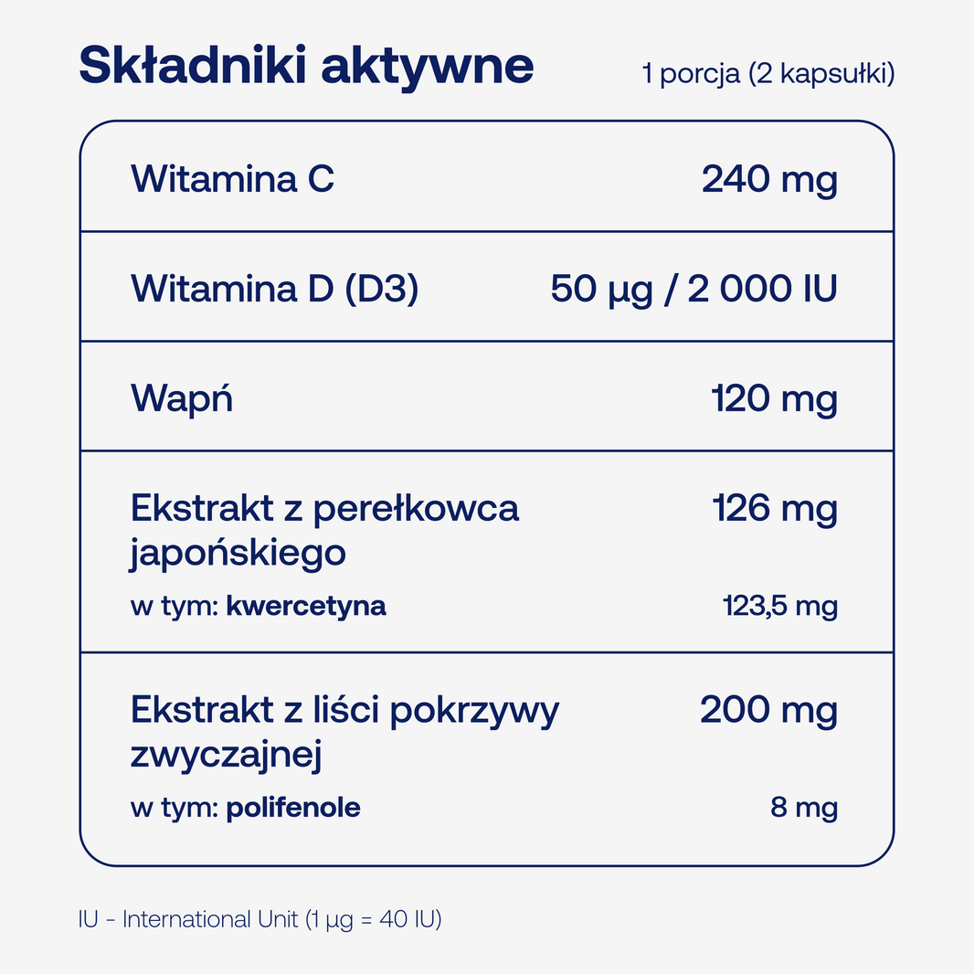 Składniki aktywne w BICAPS quercetin plus w dwóch kapsułkach