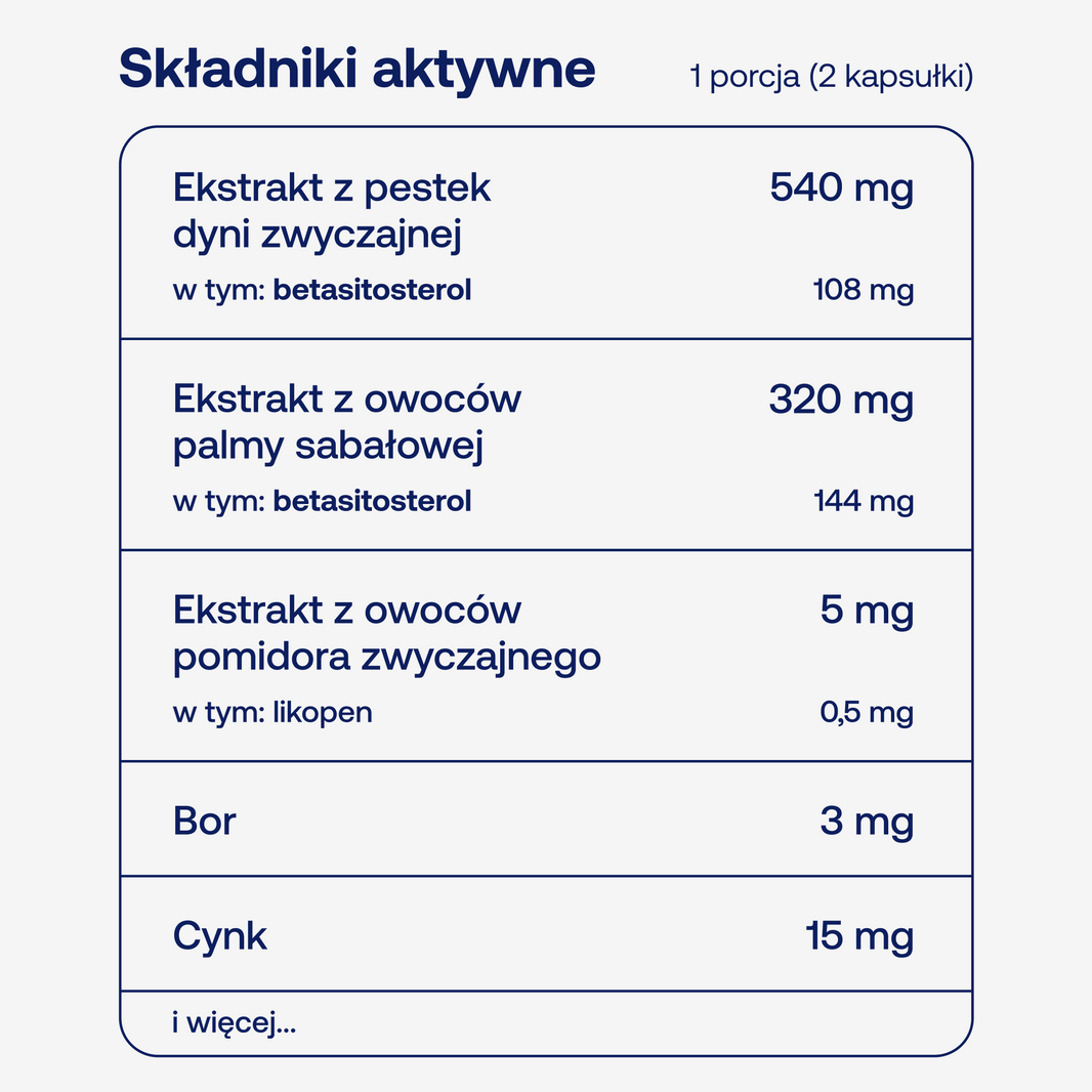 Składniki aktywne w BICAPS saw palmetto plus w dwóch kapsułkach