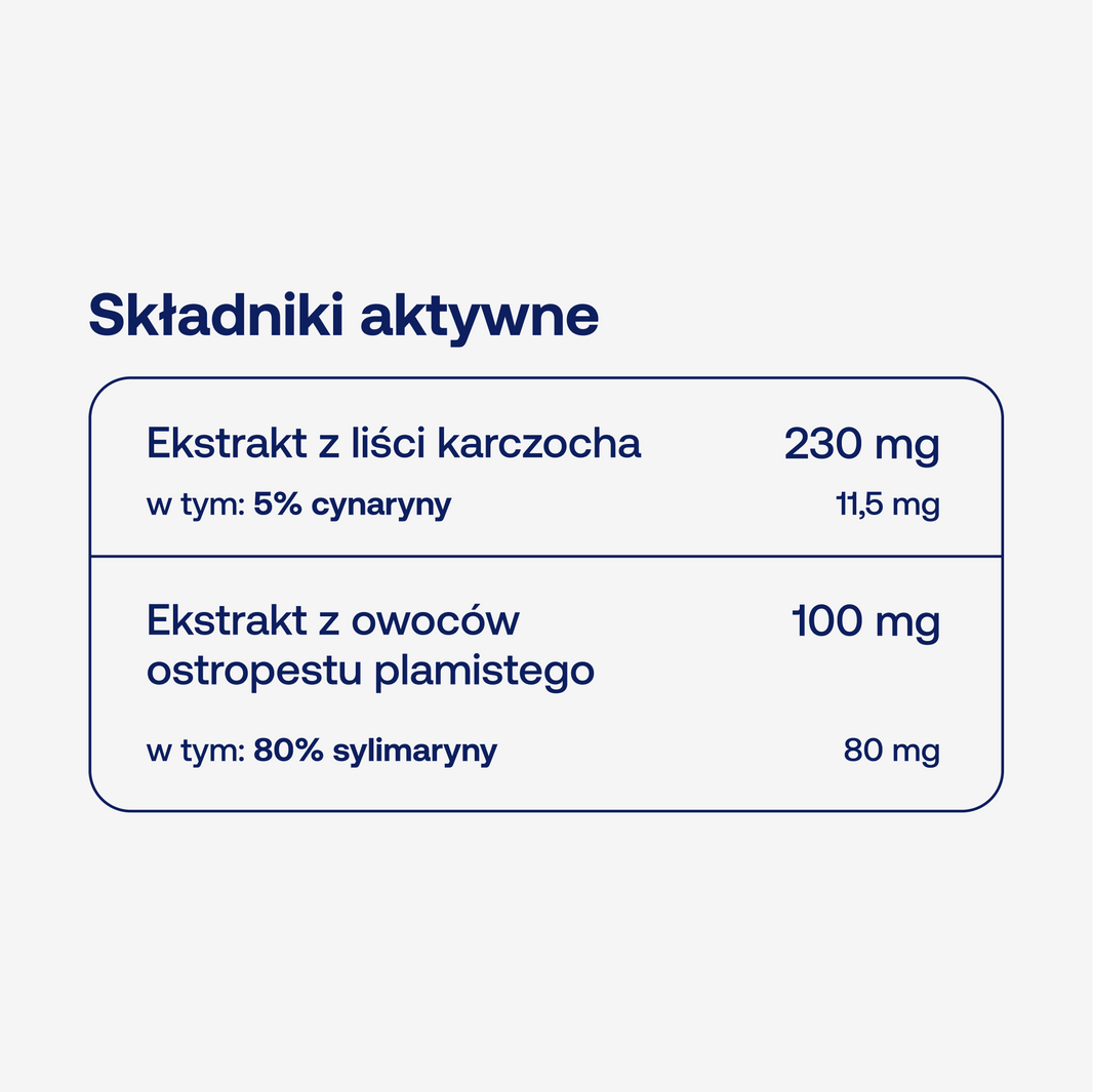 BICAPS sylimarin