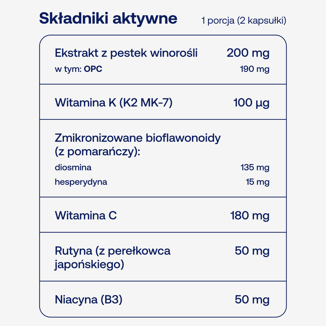 Składniki aktywne w INAMIA capilis w dwóch kapsułkach
