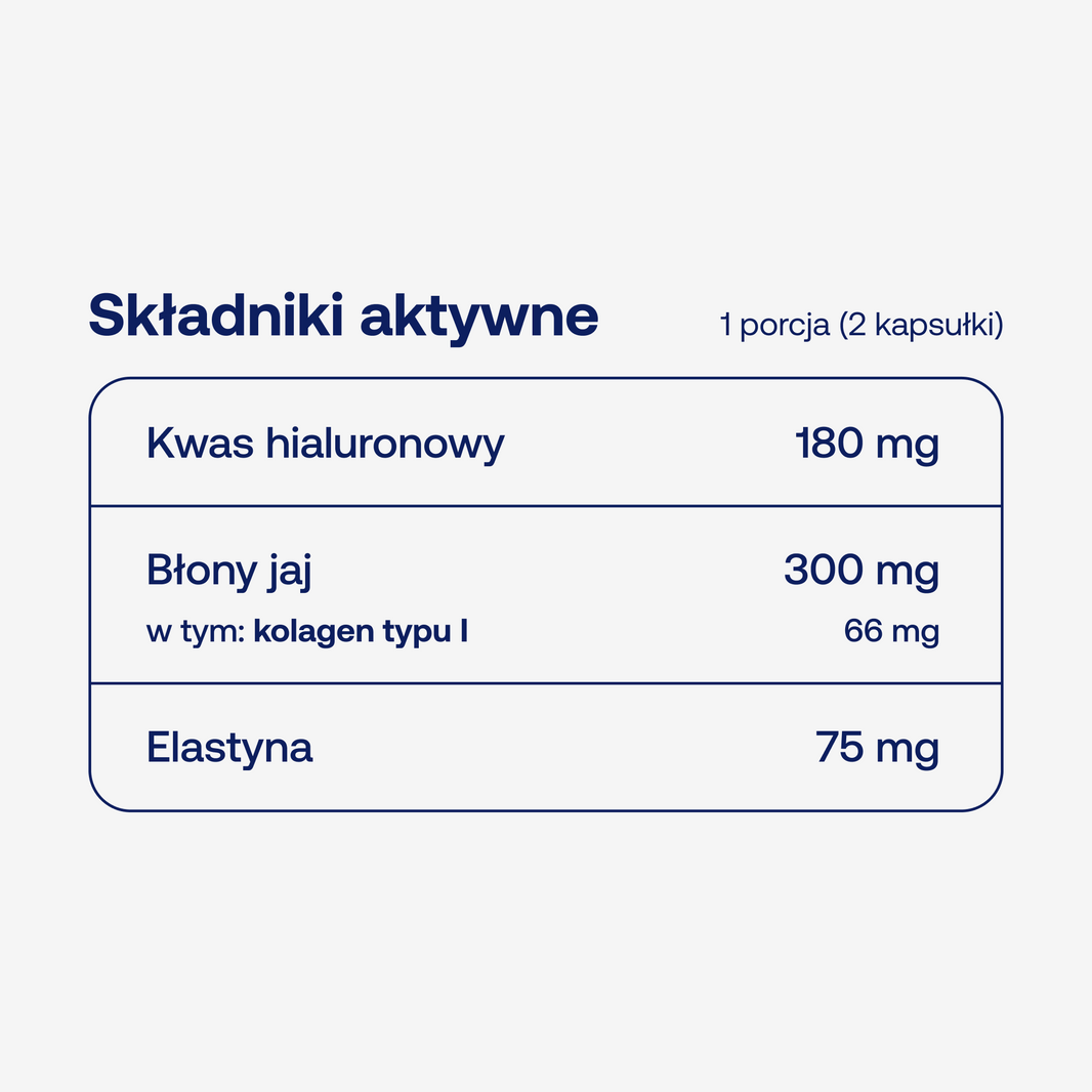 Składniki aktywne w INAMIA hydrate w dwóch kapsułkach