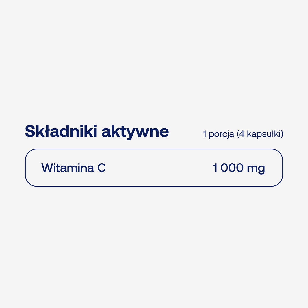Składniki aktywne w LIPOCAPC C1000 w czterech kapsułkach