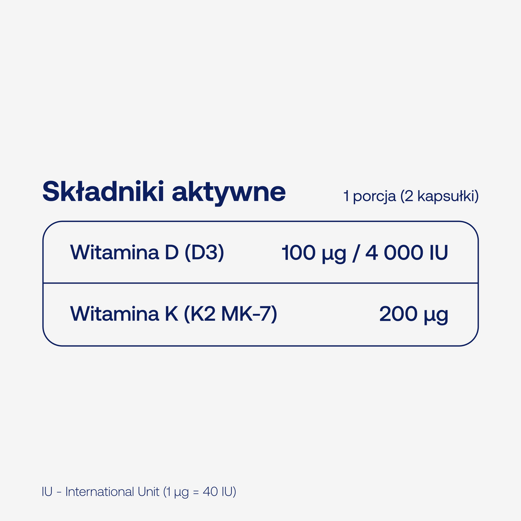 Składniki aktywne w LIPOCAPS K2D3 w dwóch kapsułkach