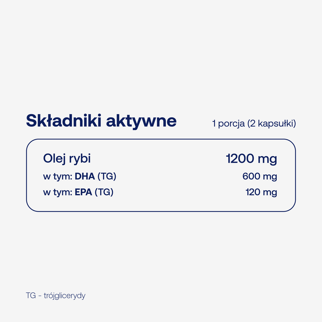 Składniki aktywne w PRENACAPS DHA w dwóch kapsułkach