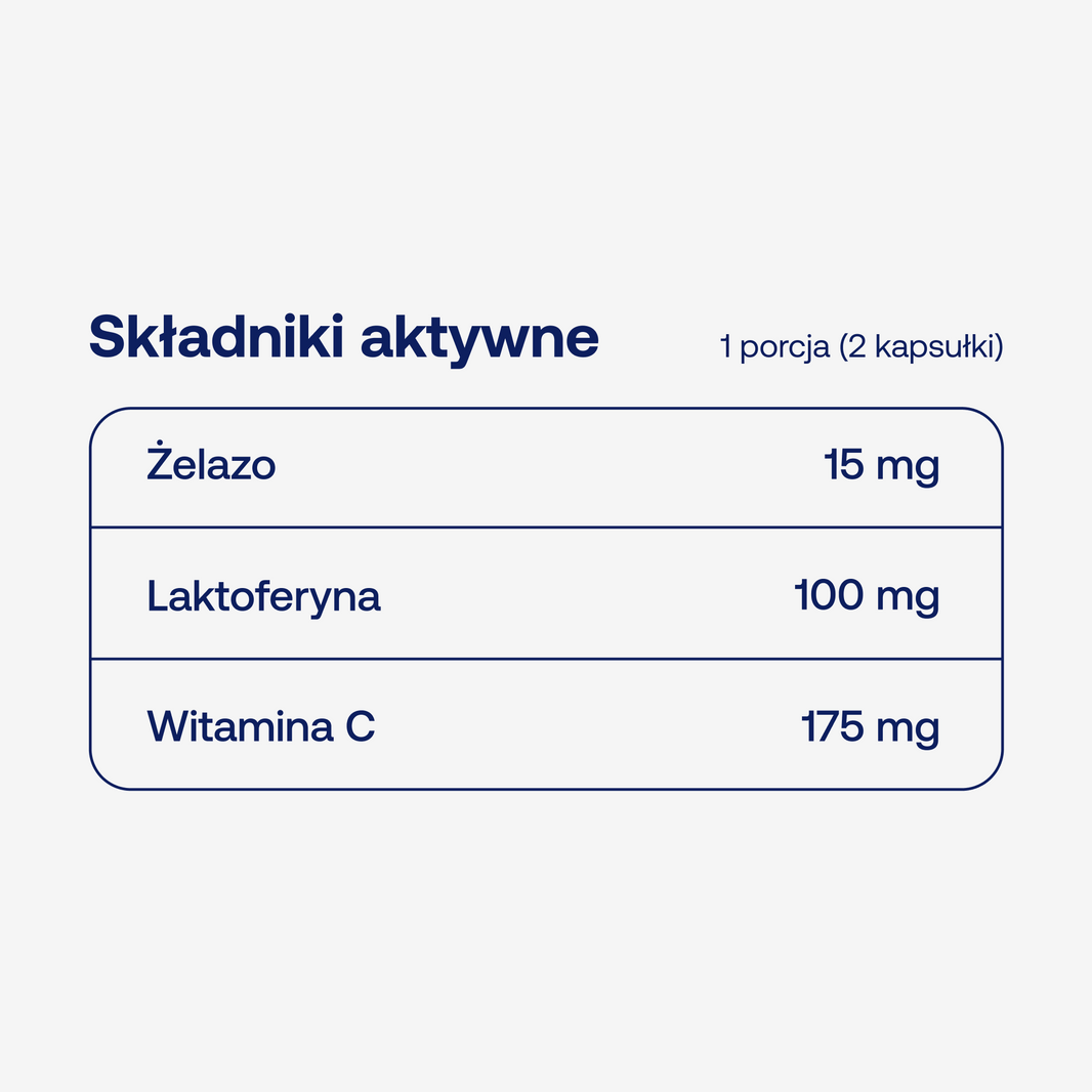 Składniki aktywne w PRENACAPS ferr C plus w dwóch kapsułkach