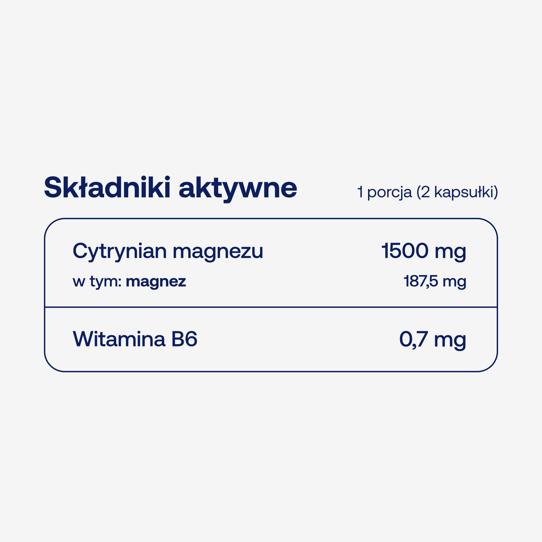 Składniki aktywne w PRENACAPS mag B6 w dwóch kapsułkach
