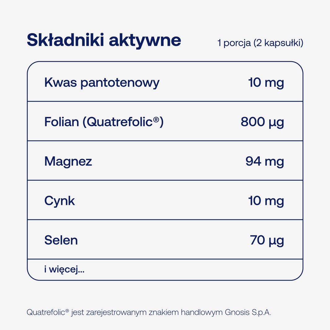 Składniki aktywne w PRENACAPS multi 1 w dwóch kapsułkach