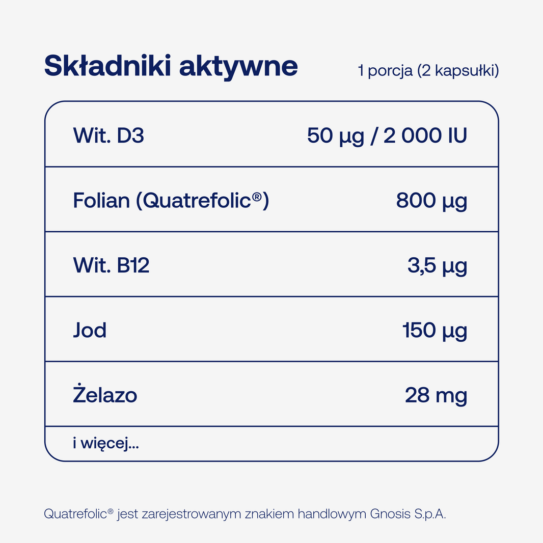 Składniki aktywne w PRENACAPS multi 2 w dwóch kapsułkach