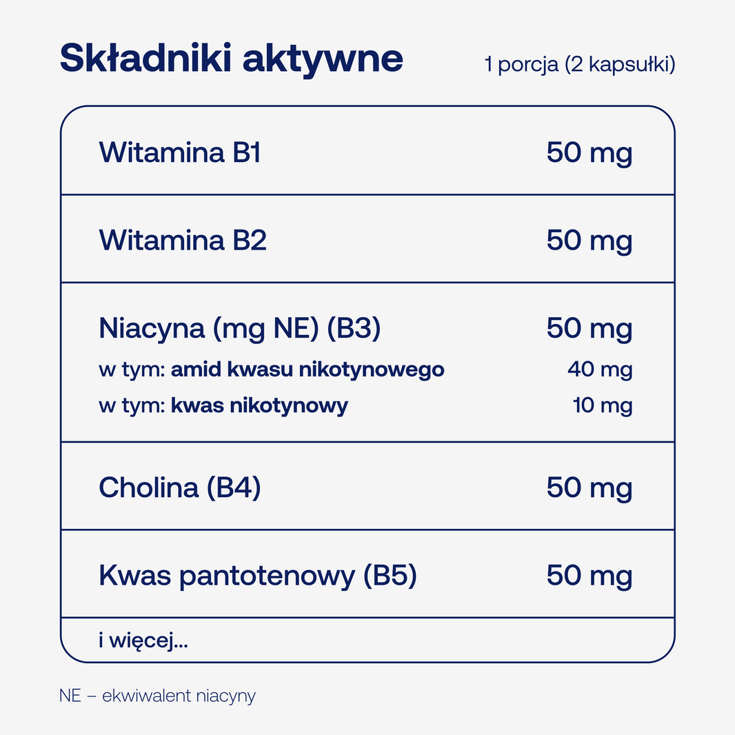 Składniki aktywne bicaps b complex