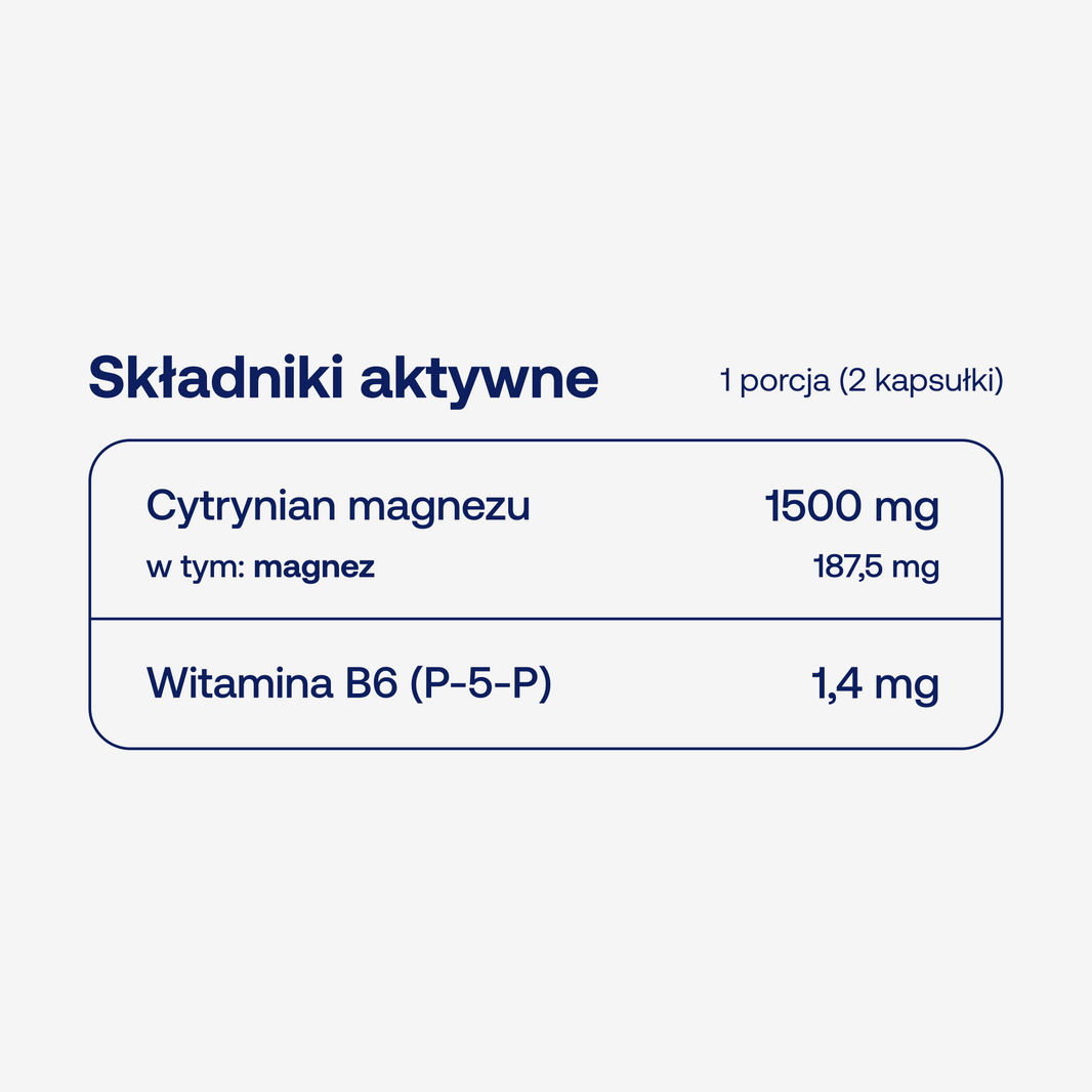 Składniki aktywne w BICAPS mag B6 w dwóch kapsułkach
