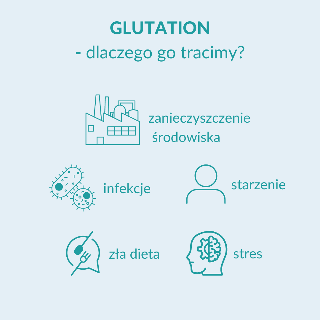 LIPOCAPS glutation