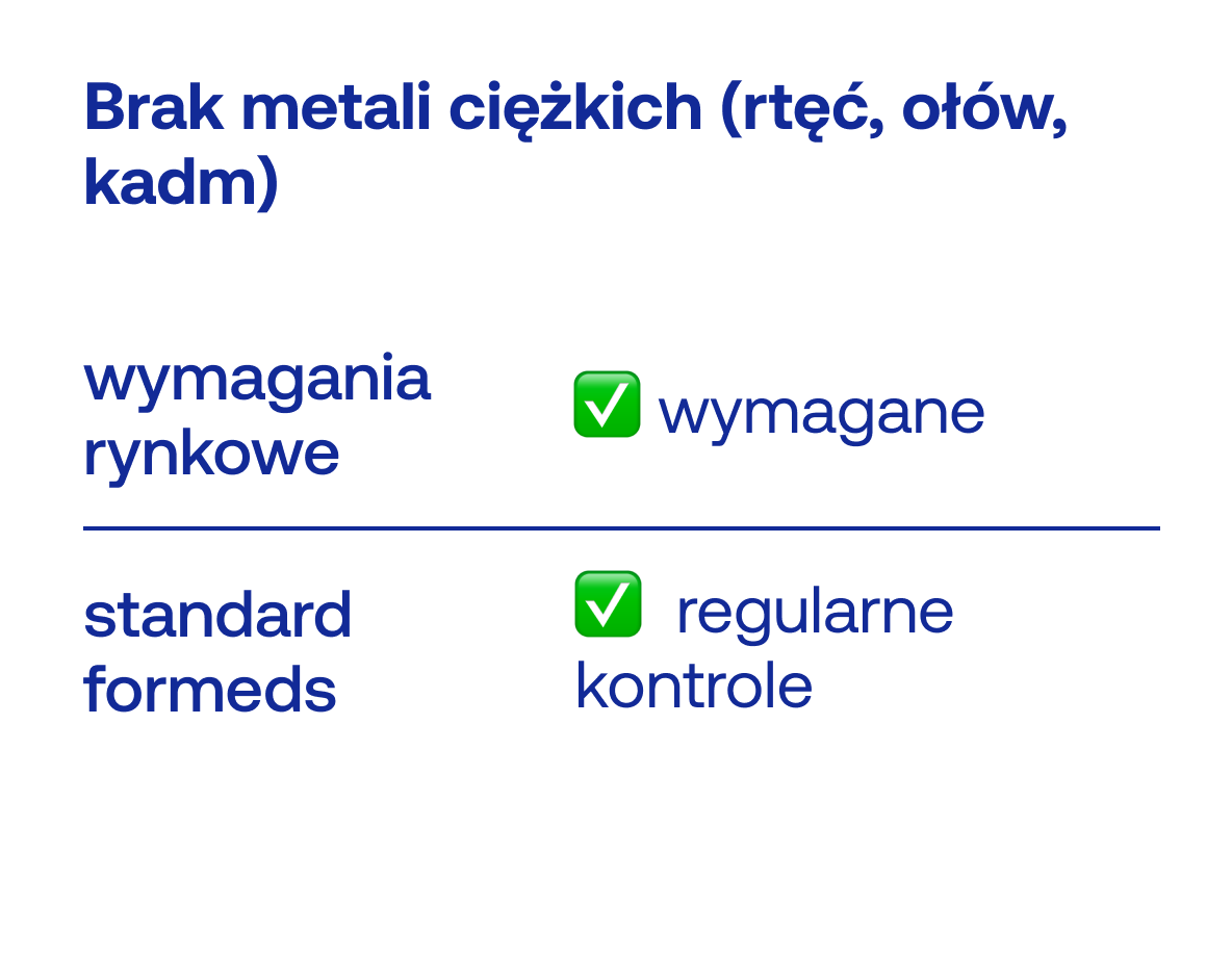 Brak metali ciężkich (rtęć, ołów, kadm)
wymagania rynkowe
✅ wymagane
standard formeds
✅  regularne kontrole