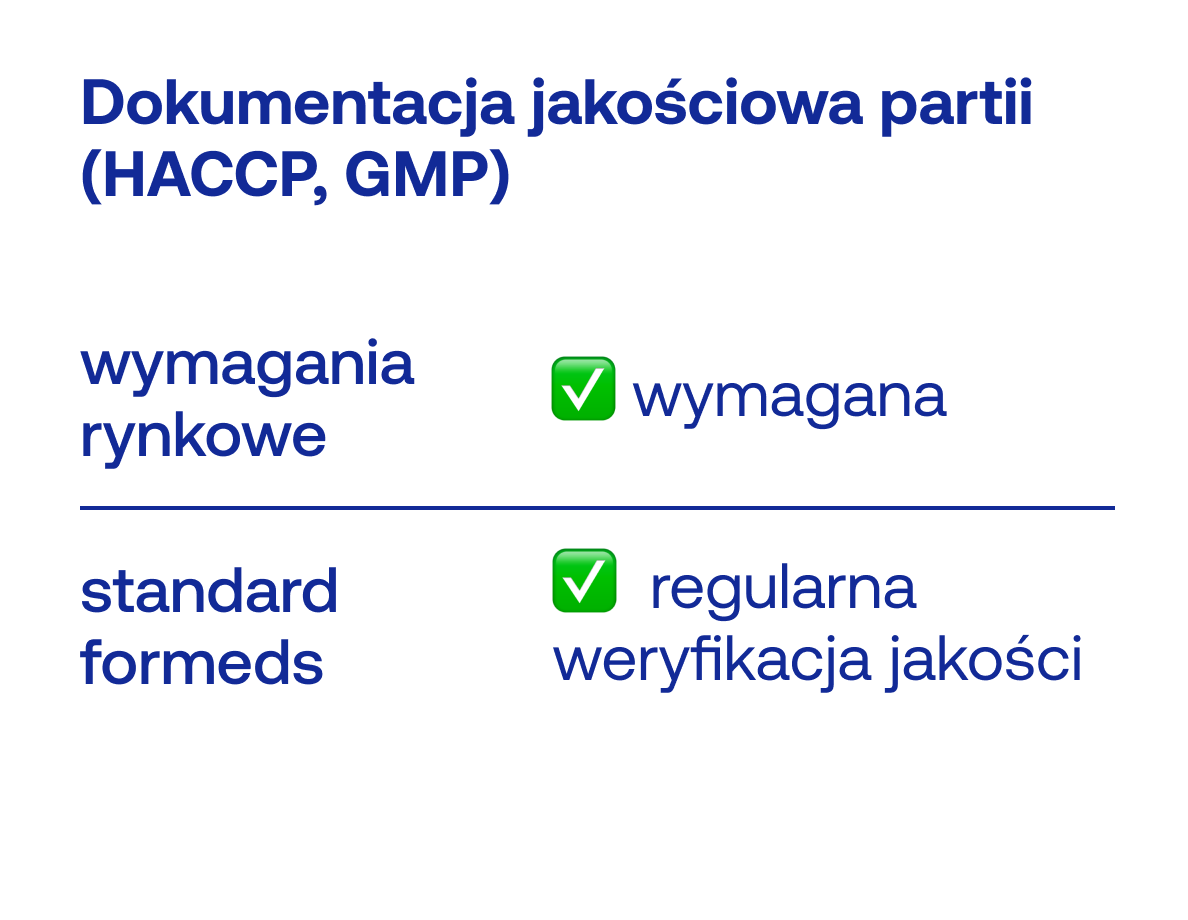 Dokumentacja jakościowa partii (HACCP, GMP)
wymagania rynkowe
✅ wymagana
standard formeds
✅  regularna weryfikacja jakości