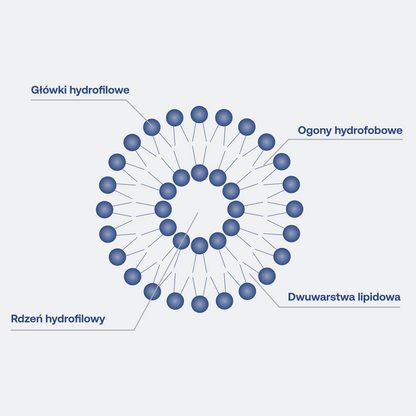 LIPOCAPS glutation