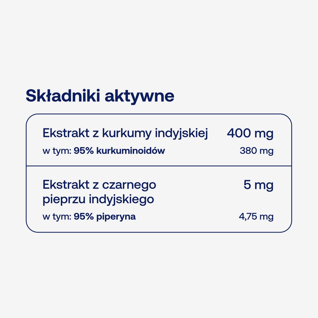 BICAPS curcumin
